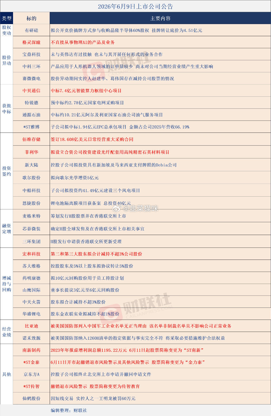 美股晚上又跳了阴一阳。真好，明天又是跑得快。只有聚焦细分龙头，才能多活一天。看美
