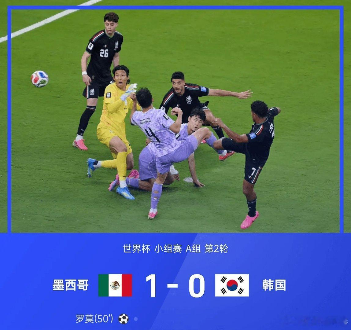 墨西哥 首支出线球队墨西哥1比0韩国美加墨世界杯五大联赛这里有料 世界杯小组赛A