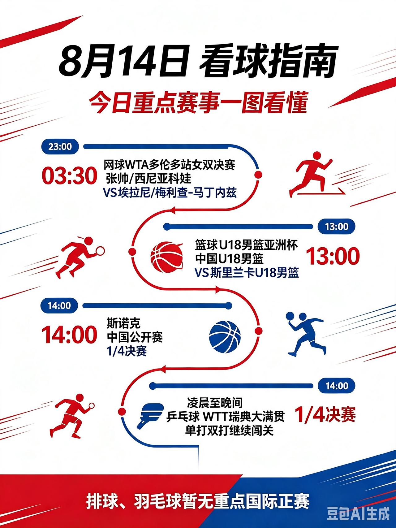 8月14日重磅体育赛事汇总。篮球乒乓网球斯诺克轮番开战！
   明天多项目赛事扎