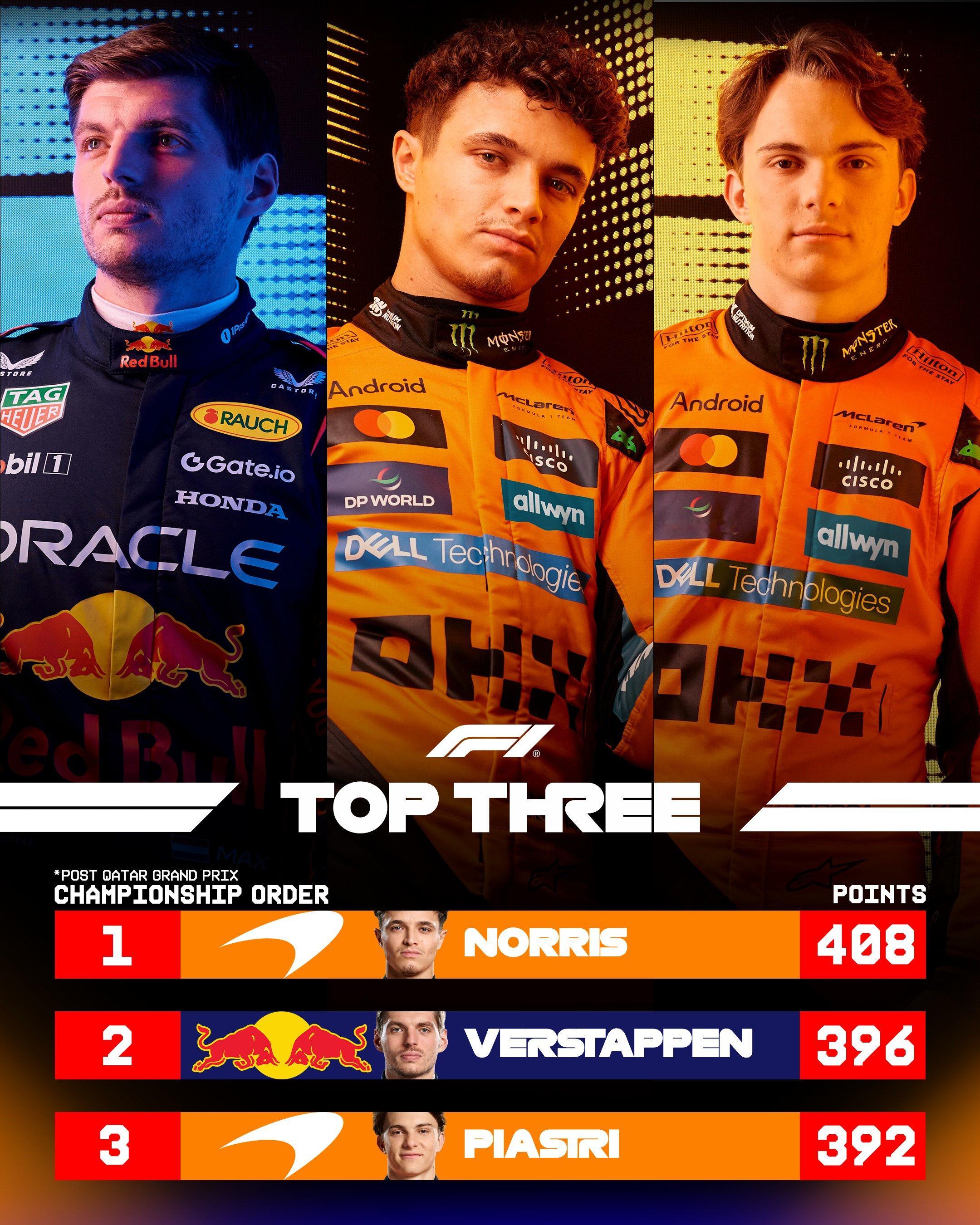 早！F1总冠军悬念最终带到了收官之战，本周F1阿布扎比站即将打响！积分榜408 