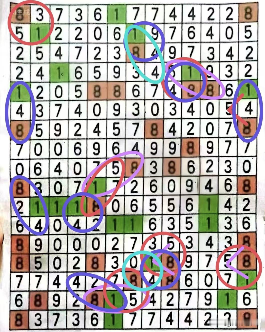 数组“418”与“518”有17个粘连位置区域，今日我看023、029、069、