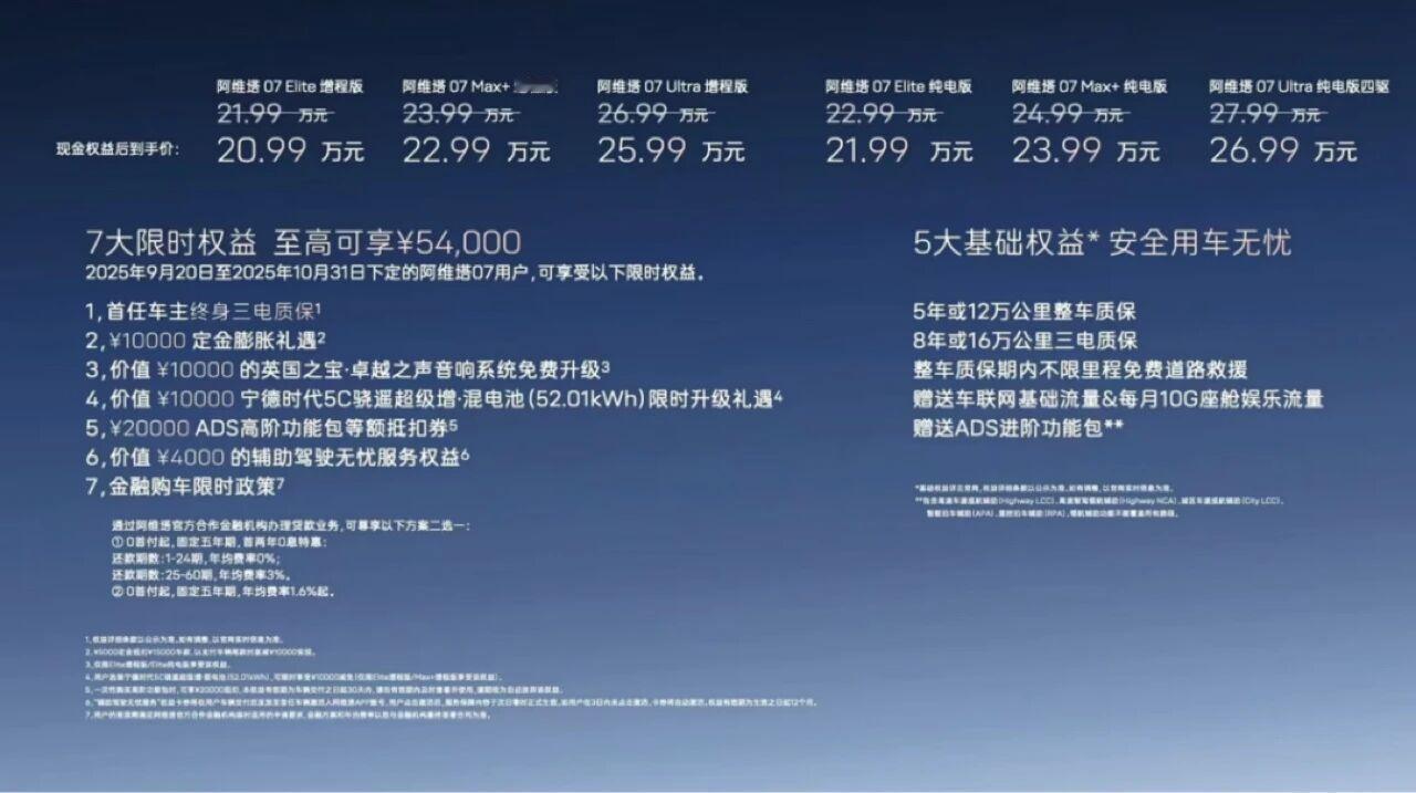 20万级电车卷疯了！阿维塔07 20.99万起：华为ADS 4+1200km续航