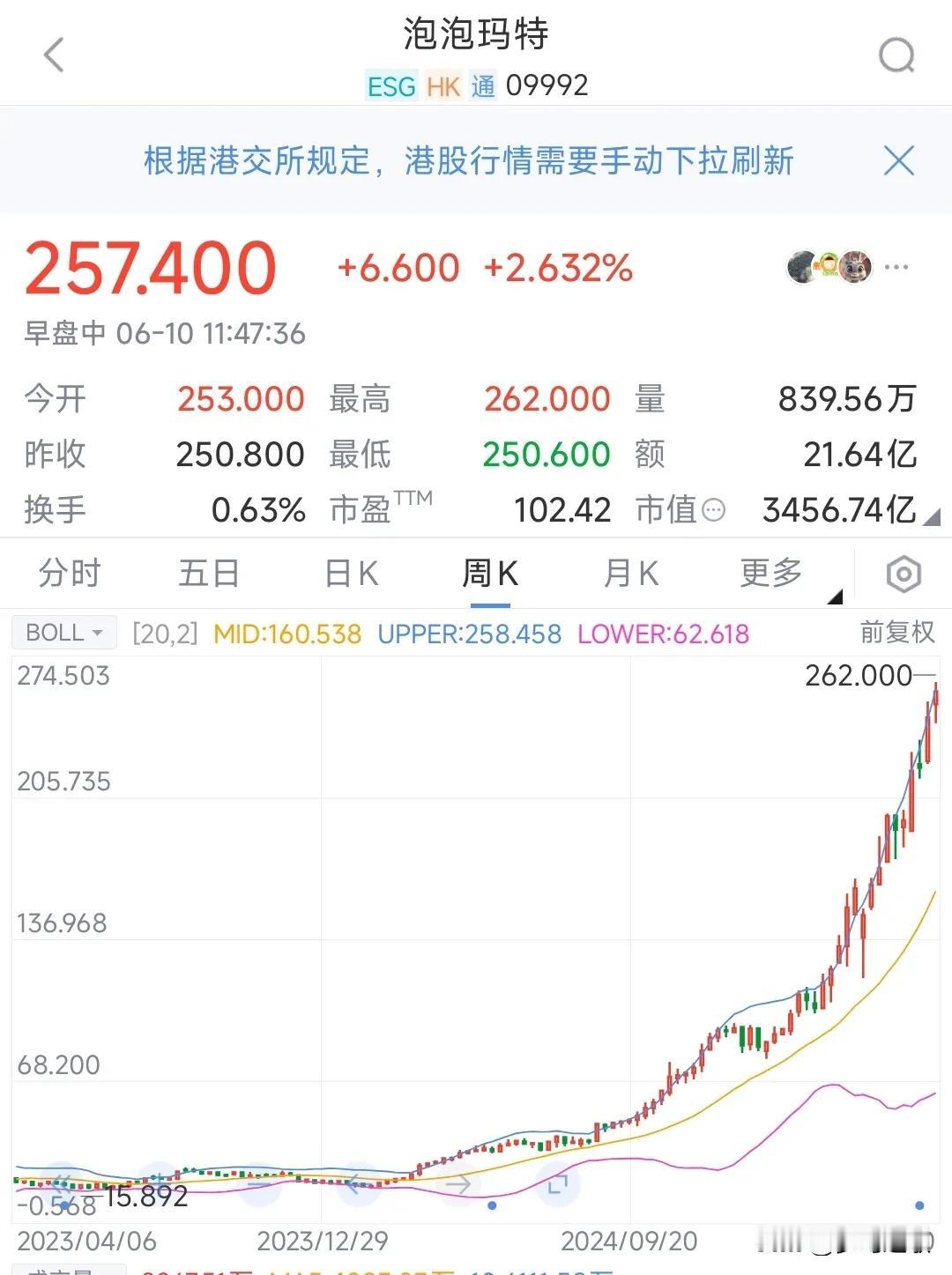 人红是非多，货火假货多
今年泡泡玛特彻底的火了，网上有的外国人为了买到自己如意的