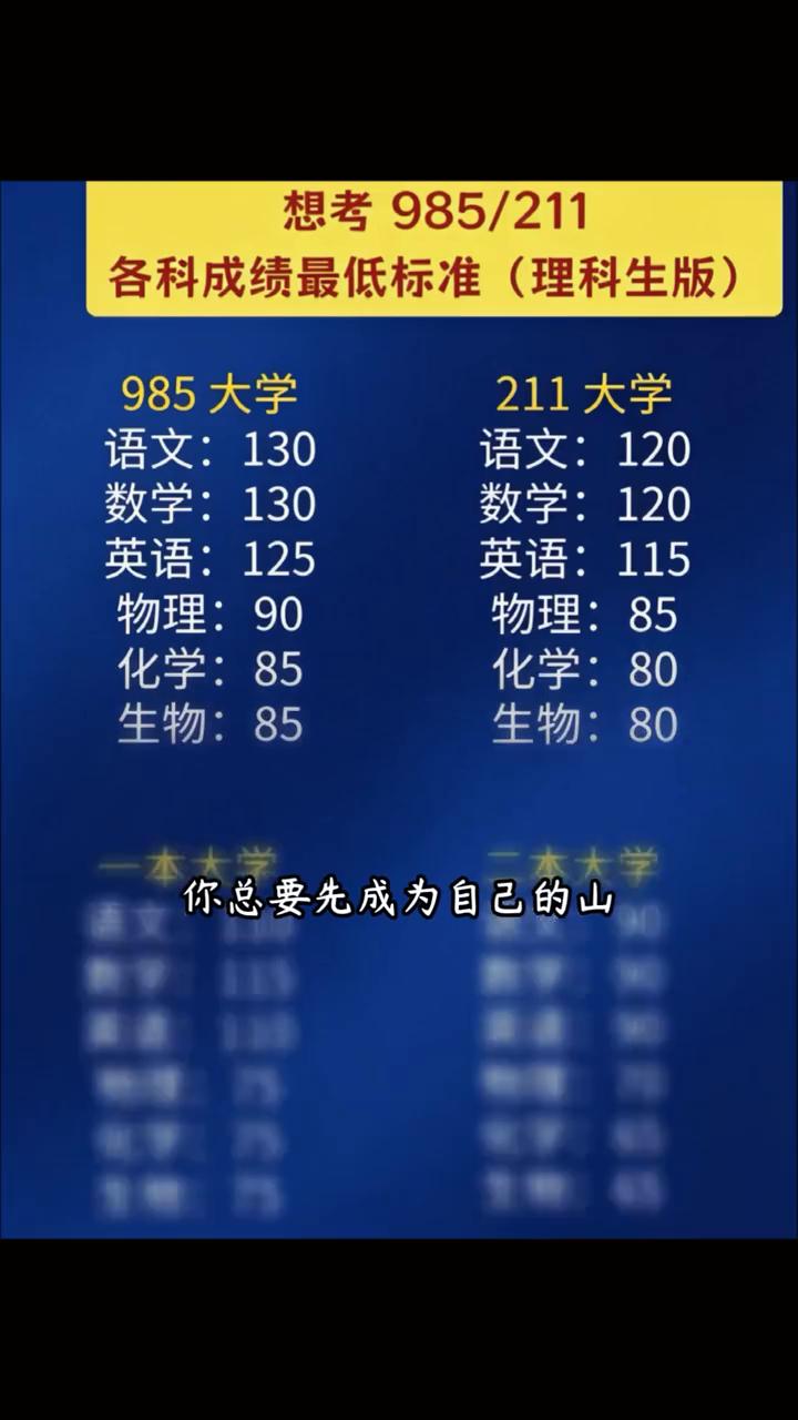 想考985/211，各科成绩最低标准(理科生版)。
·985大学：语文：130，