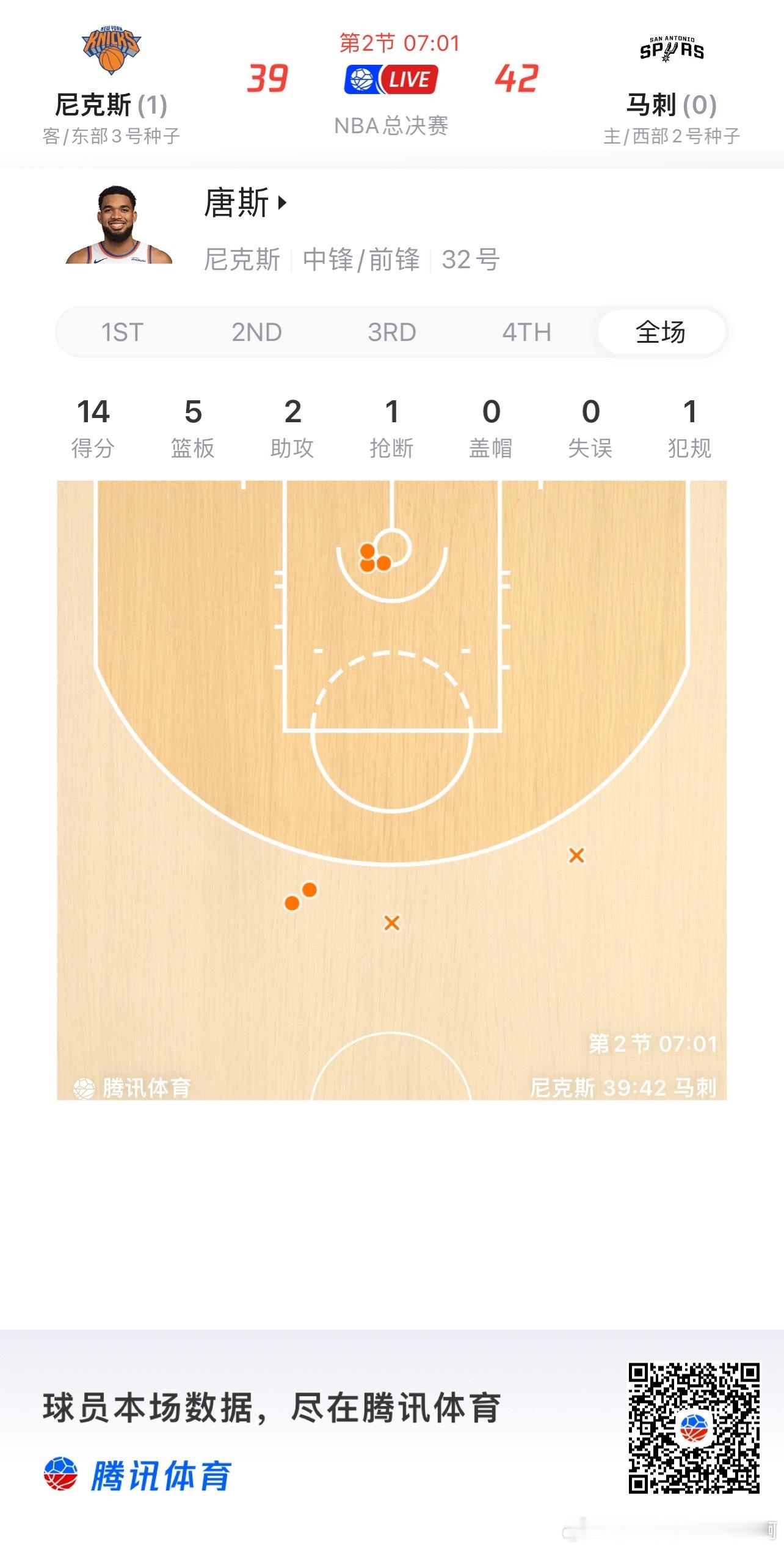 NBA  唐哥这观感，面包把他当约基奇用。 