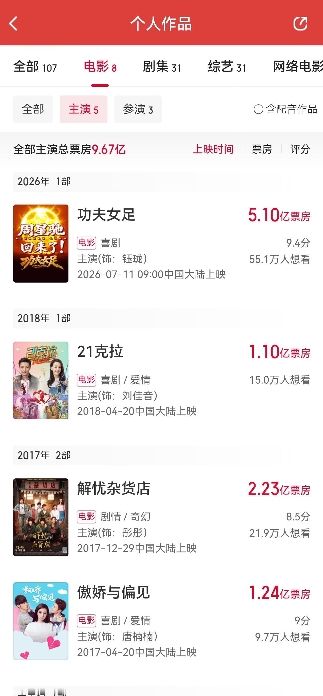 准备迎接巴姐主演票房破10亿～ 