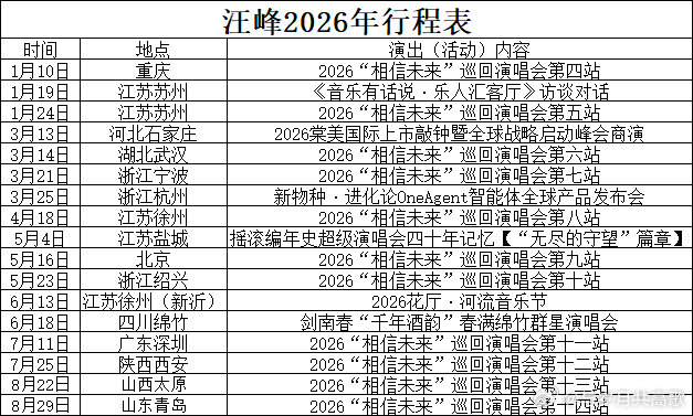 汪峰 汪峰老师今日份行程公布🖊️他正式重磅加盟剑南春“千年酒韵”春满绵竹群星演