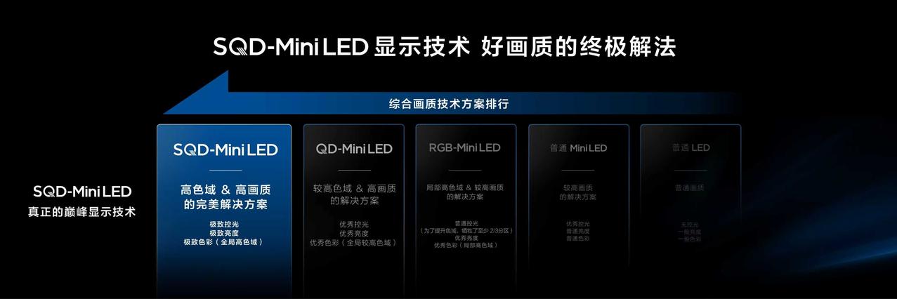 选电视还在只看参数？业内人士都这样选

最近关注了一些测评账号，那是因为身边太多