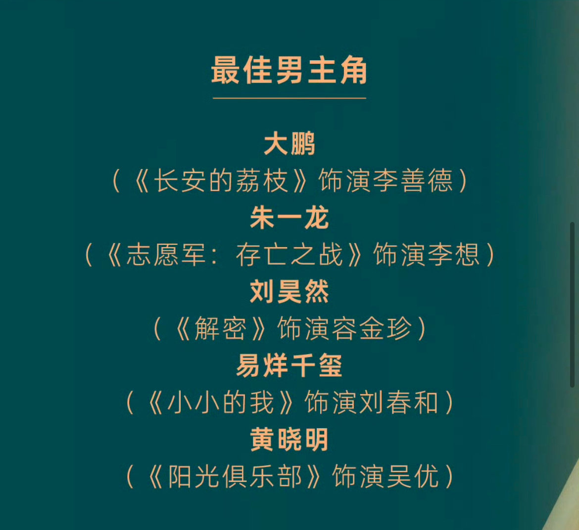 近日， 凭借电影《志愿军：存亡之战》“李想”一角获第38届金鸡奖最佳男主角提名。