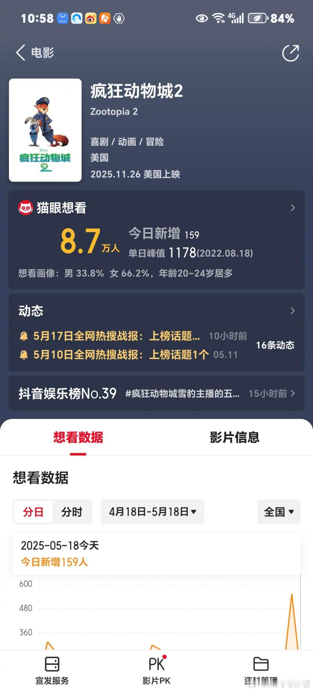 疯狂动物城 如果引进，感觉内地不会低于10亿左右！ ​​​