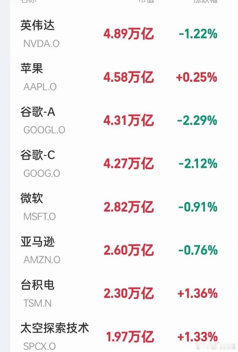 受今日A股半导体光通信暴涨提振，今夜美股三大指数全部上涨，三倍做多半导体指数大涨