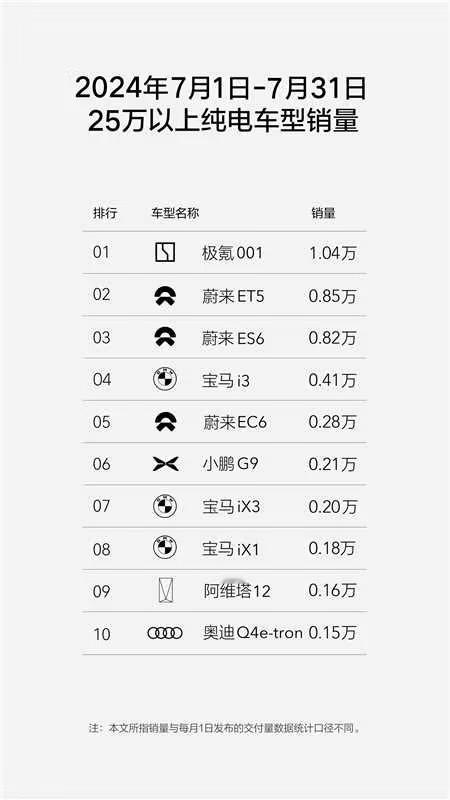 极氪的新品发布会即将震撼启幕，两款明星车型——极氪001与007，即将闪耀登场！