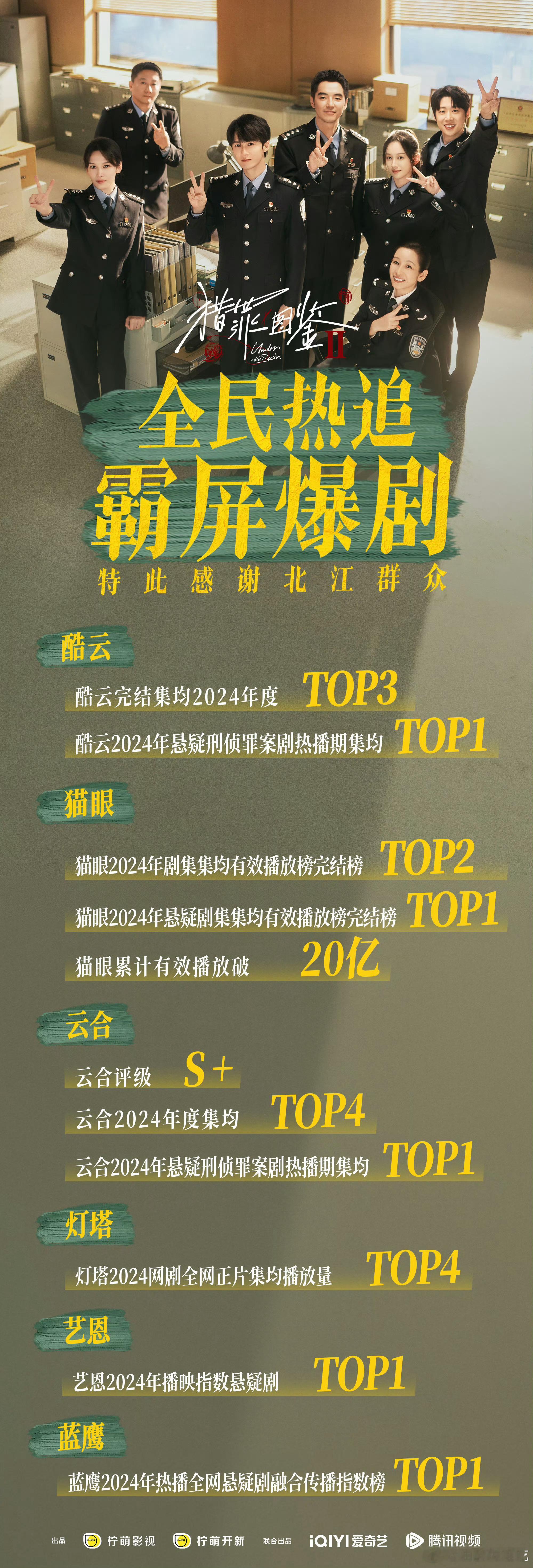 檀健次《猎罪图鉴2》官方全平台战报酷云完结剧集2024年度TOP3（悬疑刑侦to