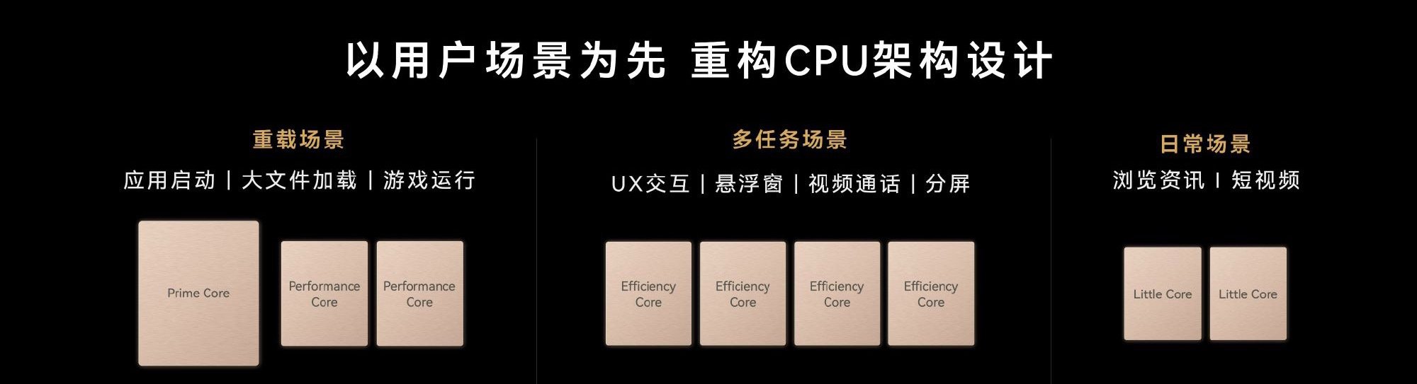 德子的窝[超话] .华为再发布高性能芯片 新一代高性能芯片重磅登场，国产芯迎来重