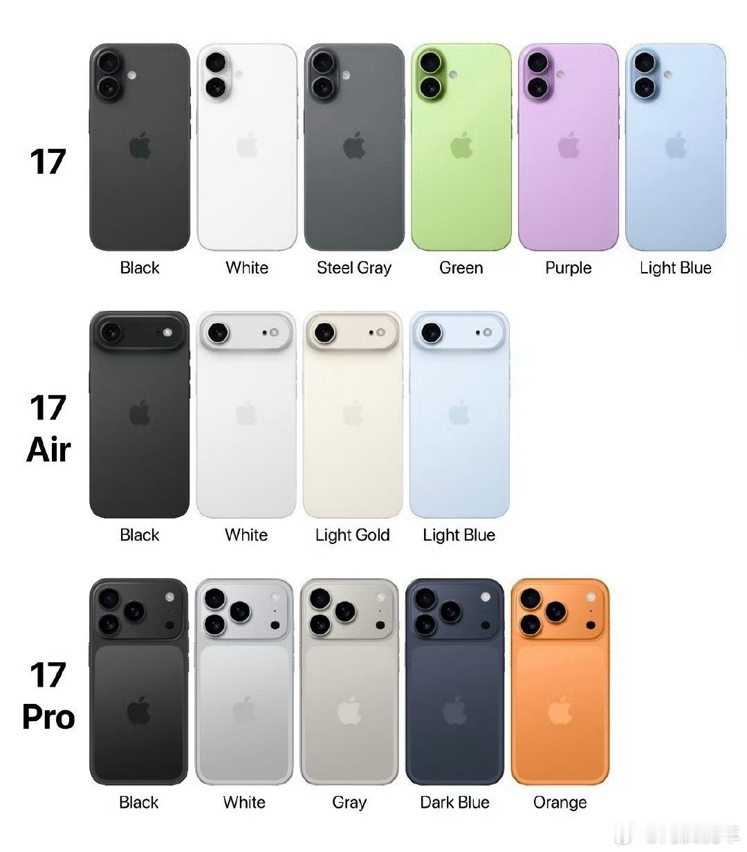 iPhone17Pro橙色新配色，可以可以，丑镜头配丑颜色，buff直接叠满了 