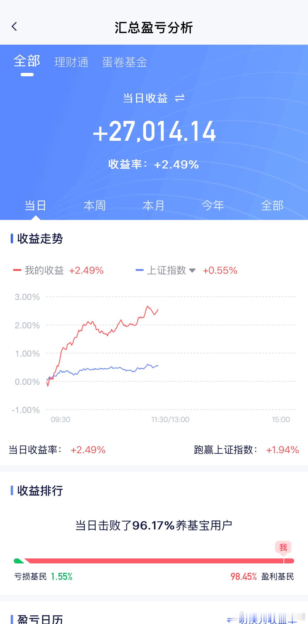 接着精简持仓，专属思路请去主页申请咨询群了解整体内容，信息回复慢的话请见谅。基金