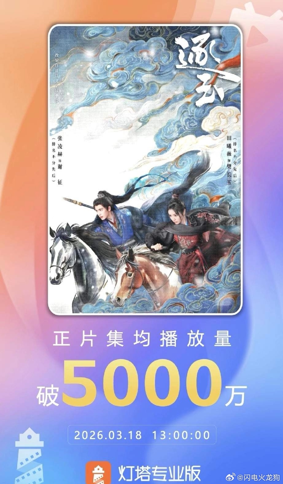 🔥《逐玉》集均播放破5000万！张凌赫田曦薇太会演了谁还没被《逐玉》狠狠拿捏！
