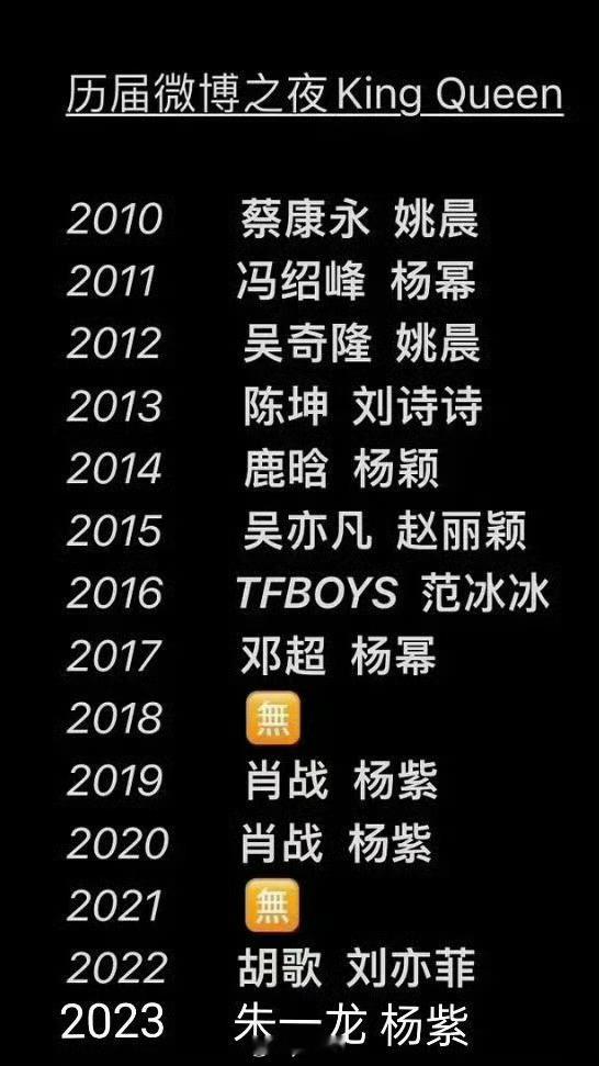 奇怪的这么多年巴巴一次都没有Queen，有两年是投票的巴粉按道理怎么可能投不过紫