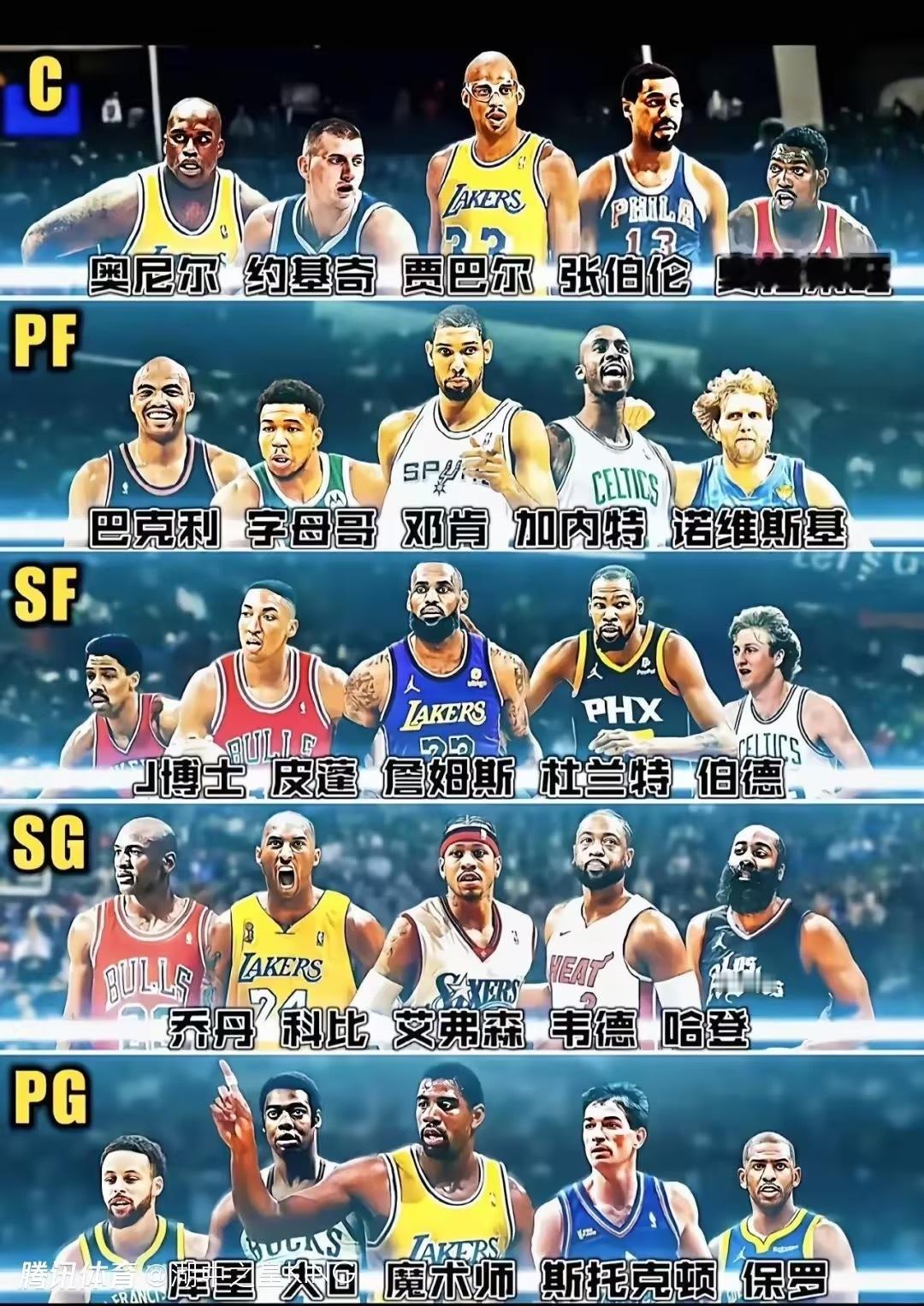 美媒发布: NBA历史上各个位置上最强的5个人 ​​​