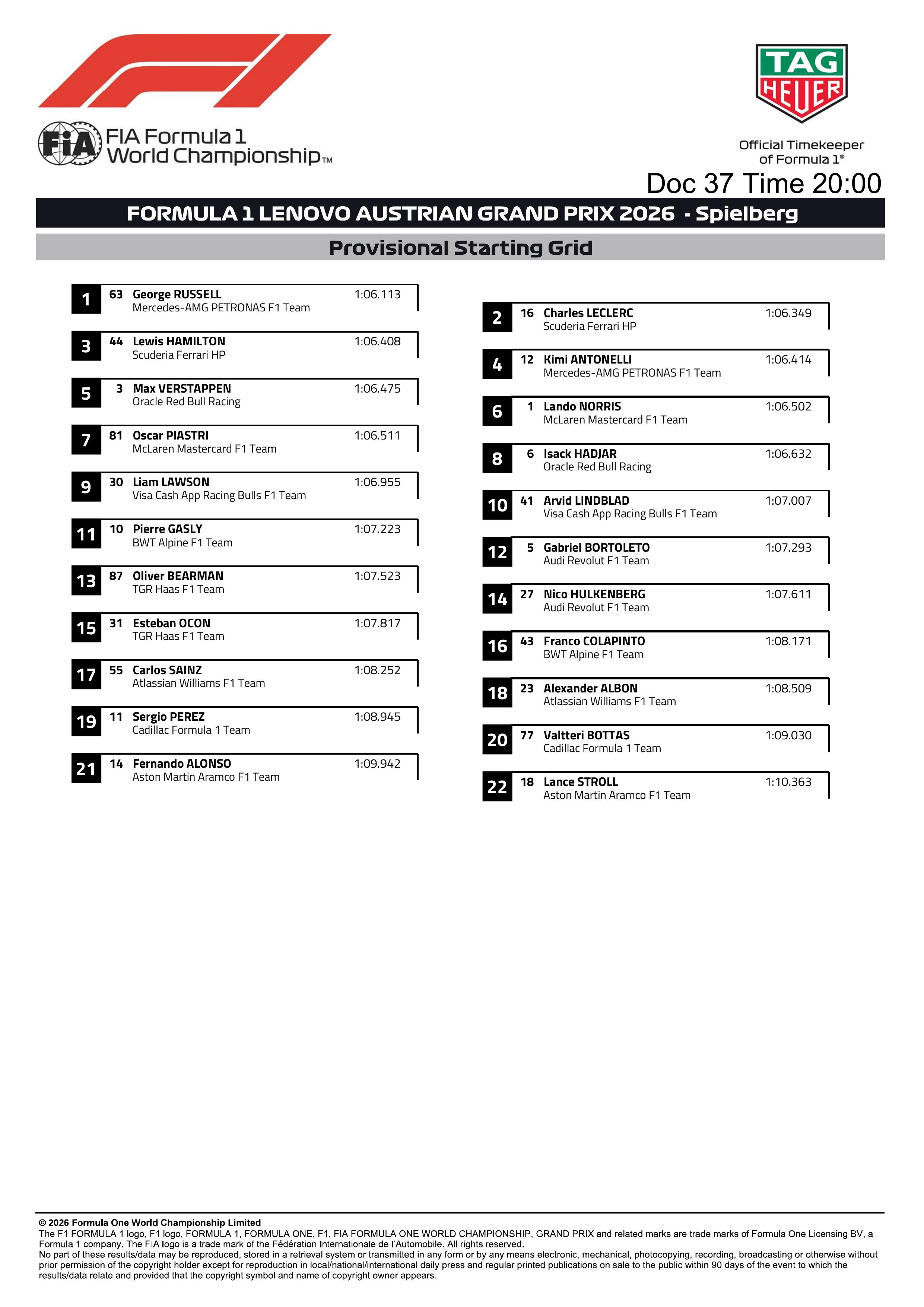 F1奥地利大奖赛正赛初版发车顺位F12026F1奥地利大奖赛