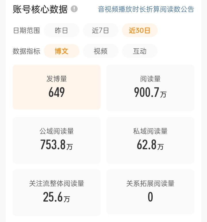 还差100万