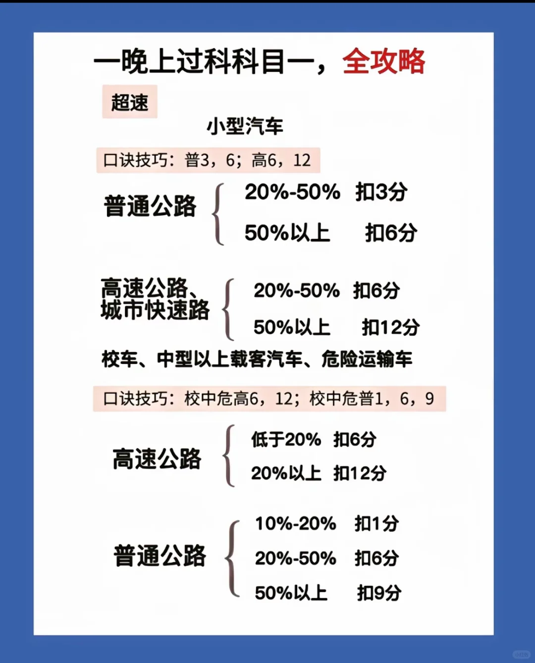 熬夜刷题人‼️