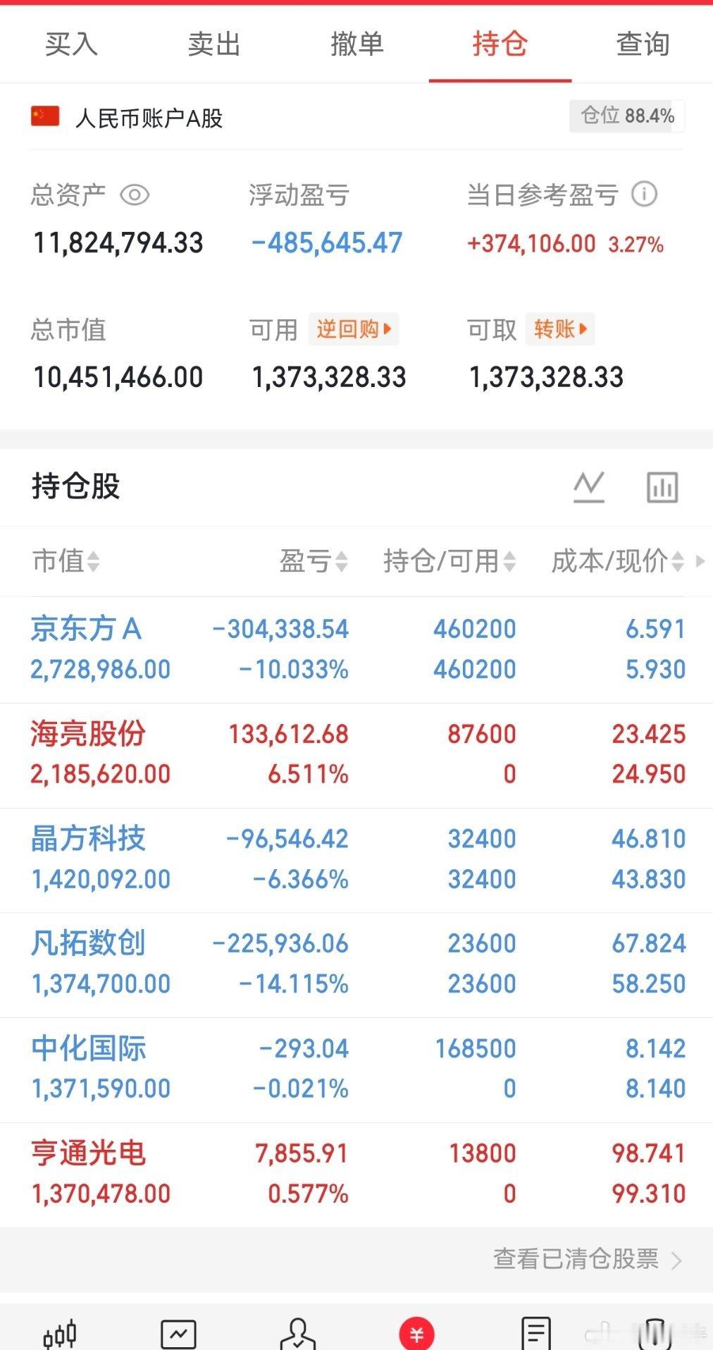 重要通知📢     重要通知通知   桃桃尾盘上车中化国际，收到回复178个人