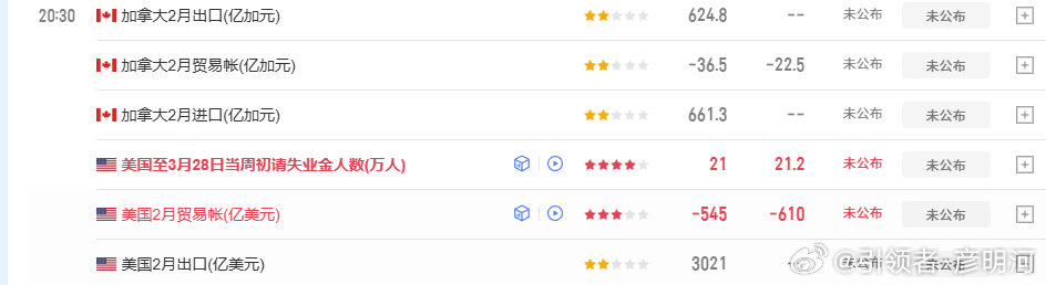 有点扫兴了奥，本次入场两单完结！4621和4627两个空，27空在15走拿下12