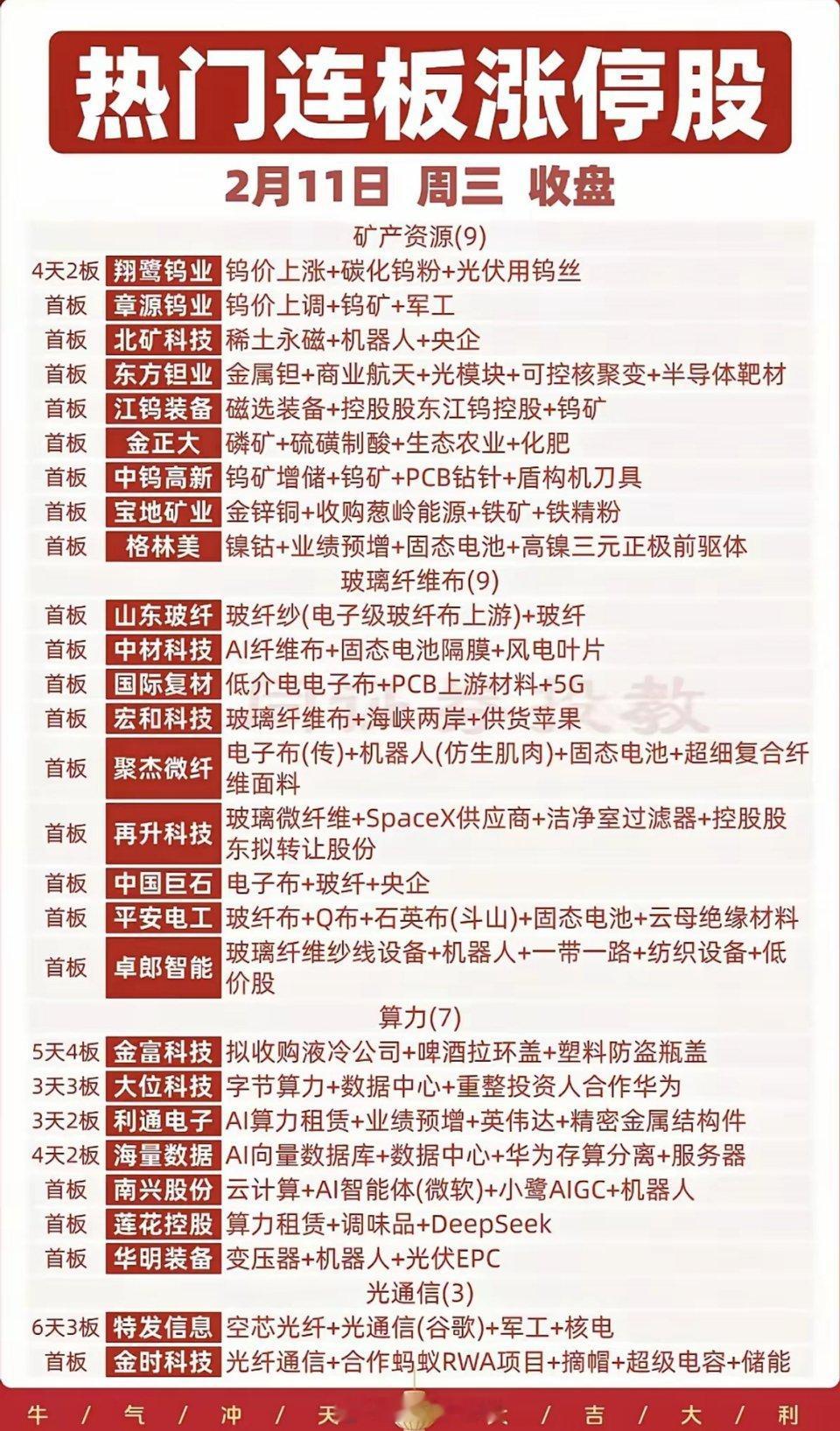 2.11周三  涨停板股票：题材+明细+高度涨停焦点：玻璃玻纤（大厂停产，库存紧