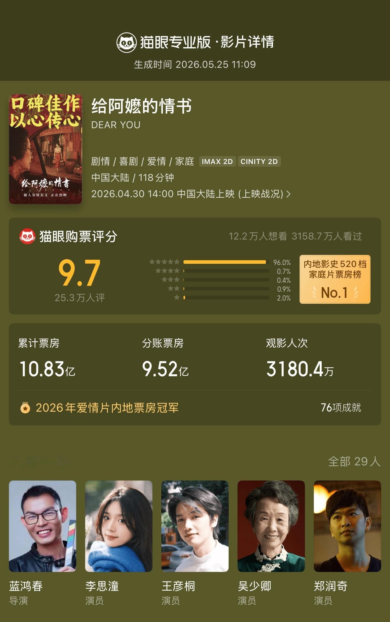给阿嬷的情书延长放映至6月30日 电影《给阿嬷的情书》官宣密钥延期，延长放映至6