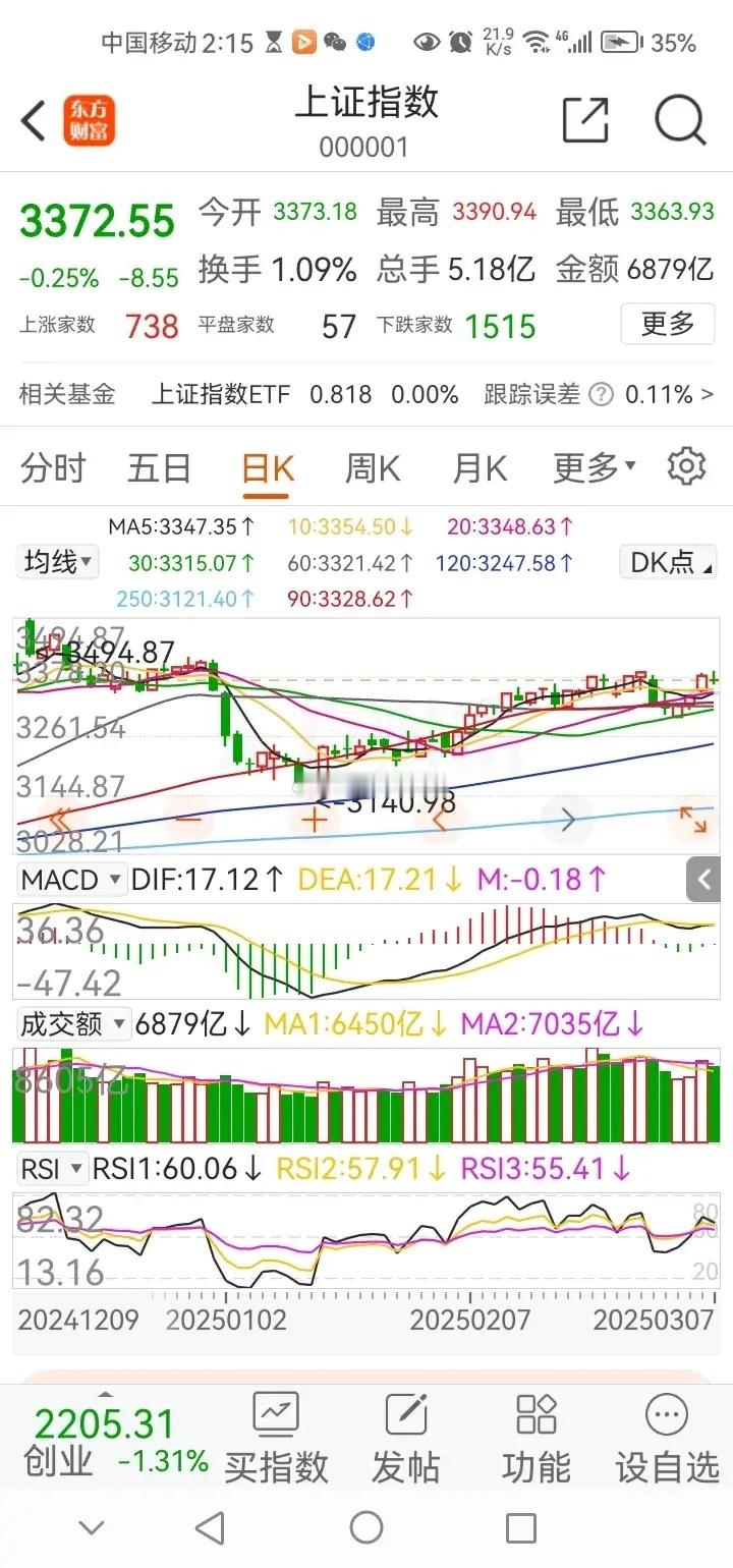 政策力度或加大，下周3400点可期。周日上午国家统计局传来重磅消息 ，2025年