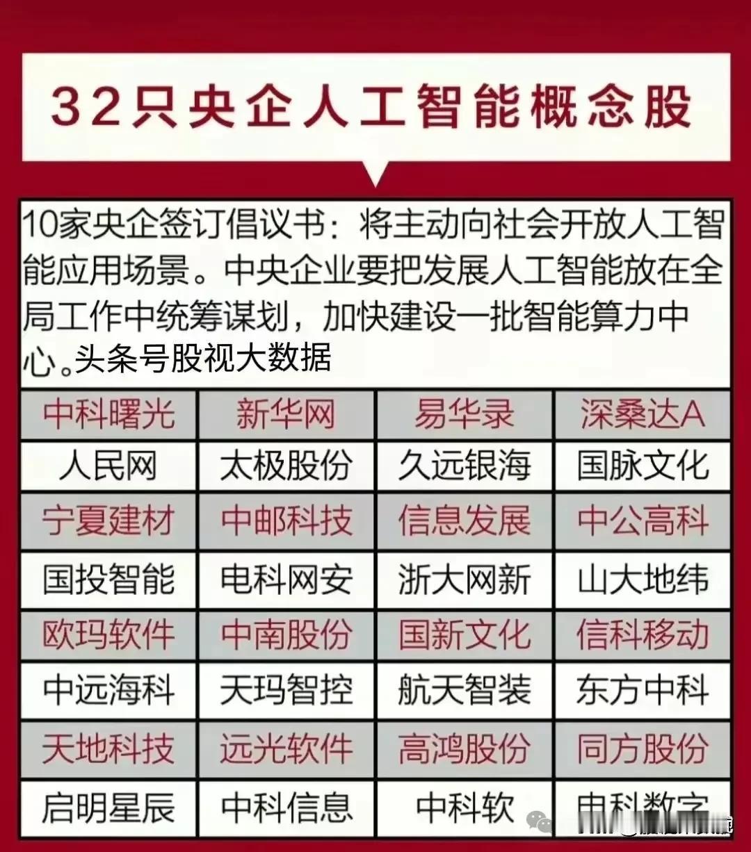 #国企该不该私有化#全力支持国企央企做强做大！特别是科技行业的央国企，要重组整合