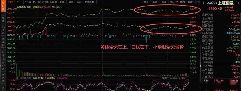 对于板块来讲需要注意几个点：一是今天整个消费板块高潮了，下周商业百货谨慎追涨，消