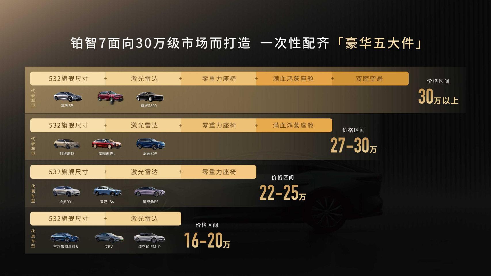 丰田豪华旗舰铂智7定于3月上市广汽丰田又要放大招了！铂智7下个月就要上市再说一下