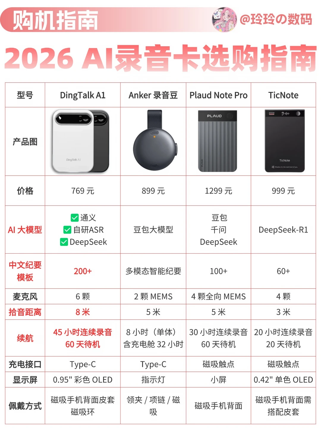 AI录音卡怎么选？4款热门录音卡实测对比