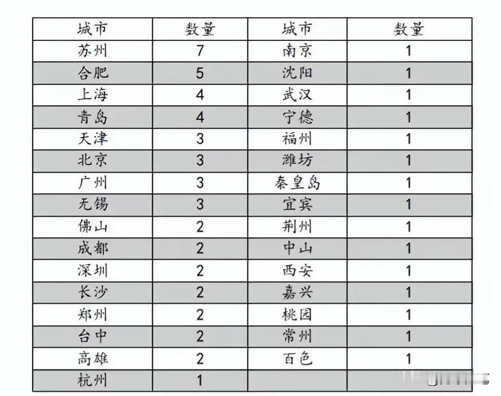 什么是“灯塔工厂”？
     灯塔工厂是由世界经济论坛联合麦肯锡咨询公司在20