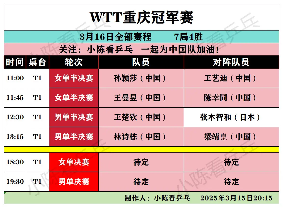 WTT重庆冠军赛3月16日全部赛程。男女半决赛决赛，中国队继续加油。