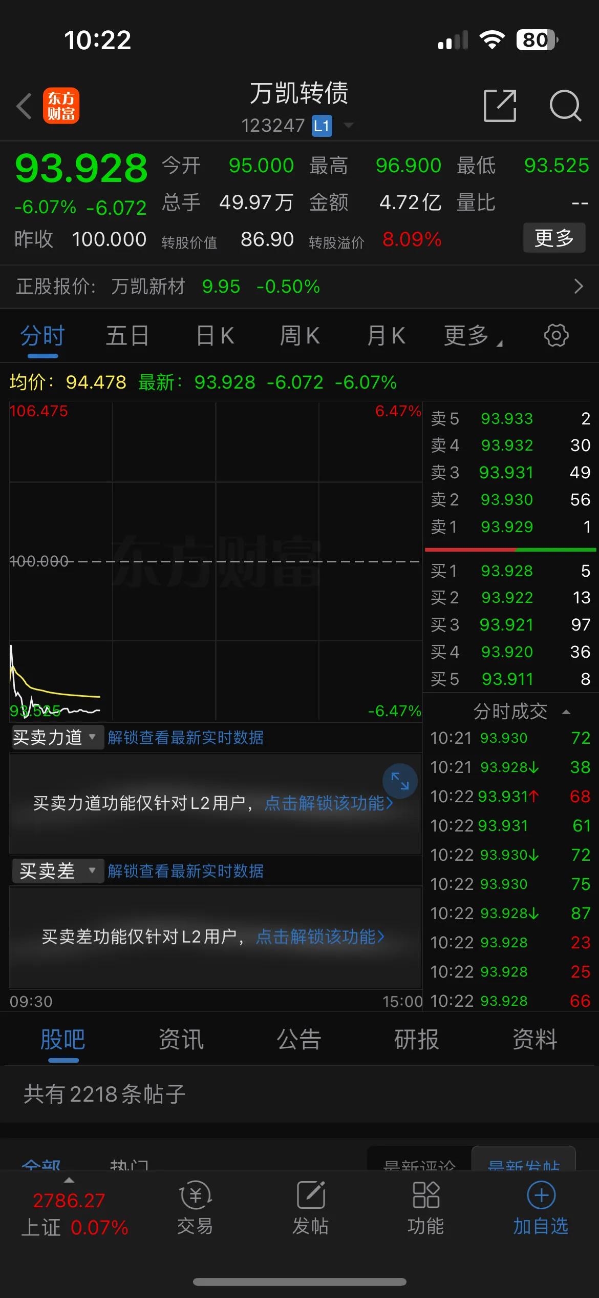 万凯转债没有悬念破发了！

万凯新材在2022年3月29日上市，首次公开发行股票