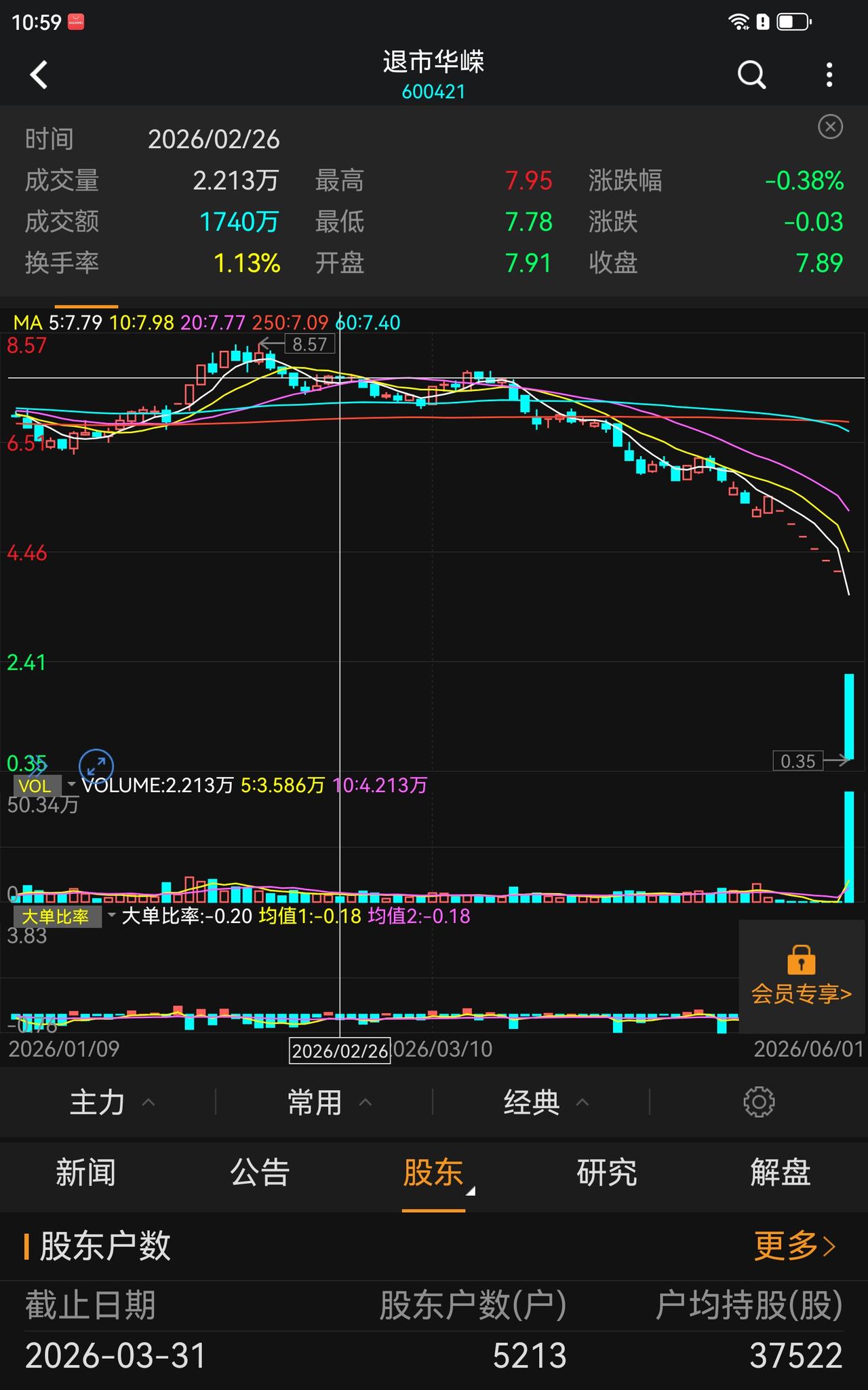 什么时候A股也搞这种无跌幅限制了？
我还以为是美股或港股呢！
吓死人了，股市有风