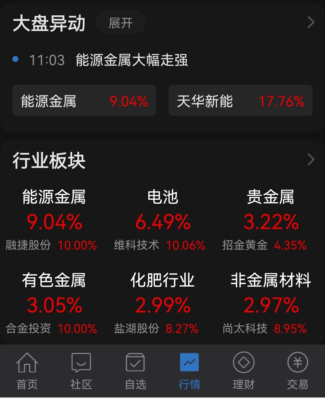 今日能源金属，电池强势 