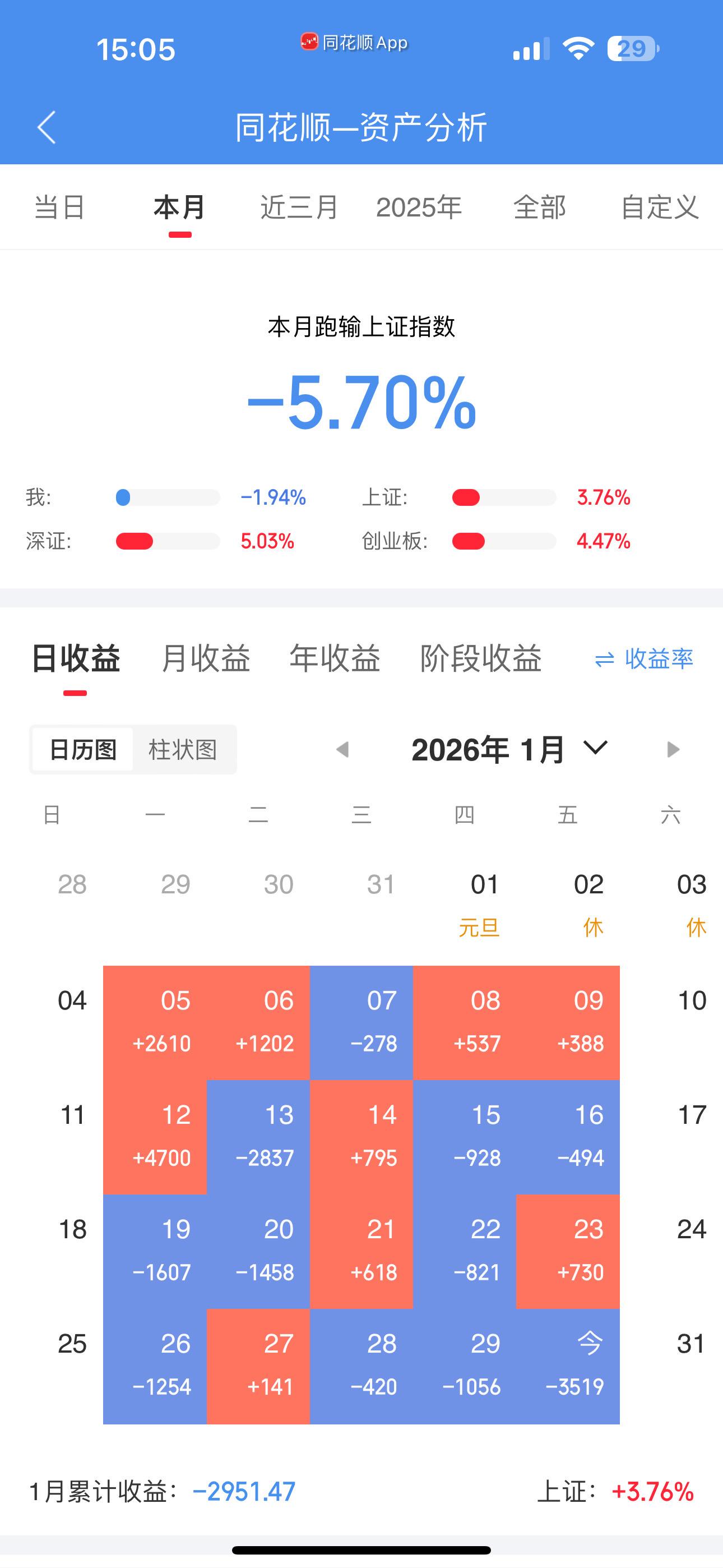 没什么意思了🥹