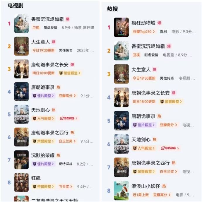 香蜜时隔7年又爆了时隔7年香蜜又爆了时隔7年香蜜又爆了 