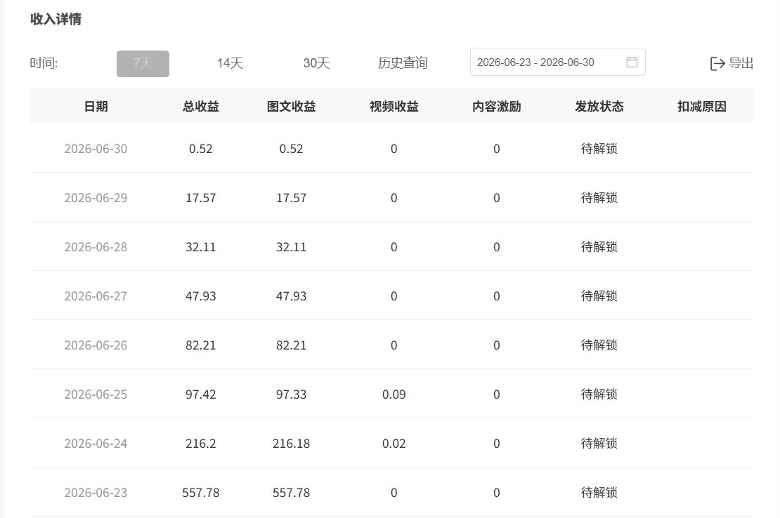 我就像那个寓言故事里当了一天国王的农民从此梦里都是一天挣五百的好日子已经都结束了