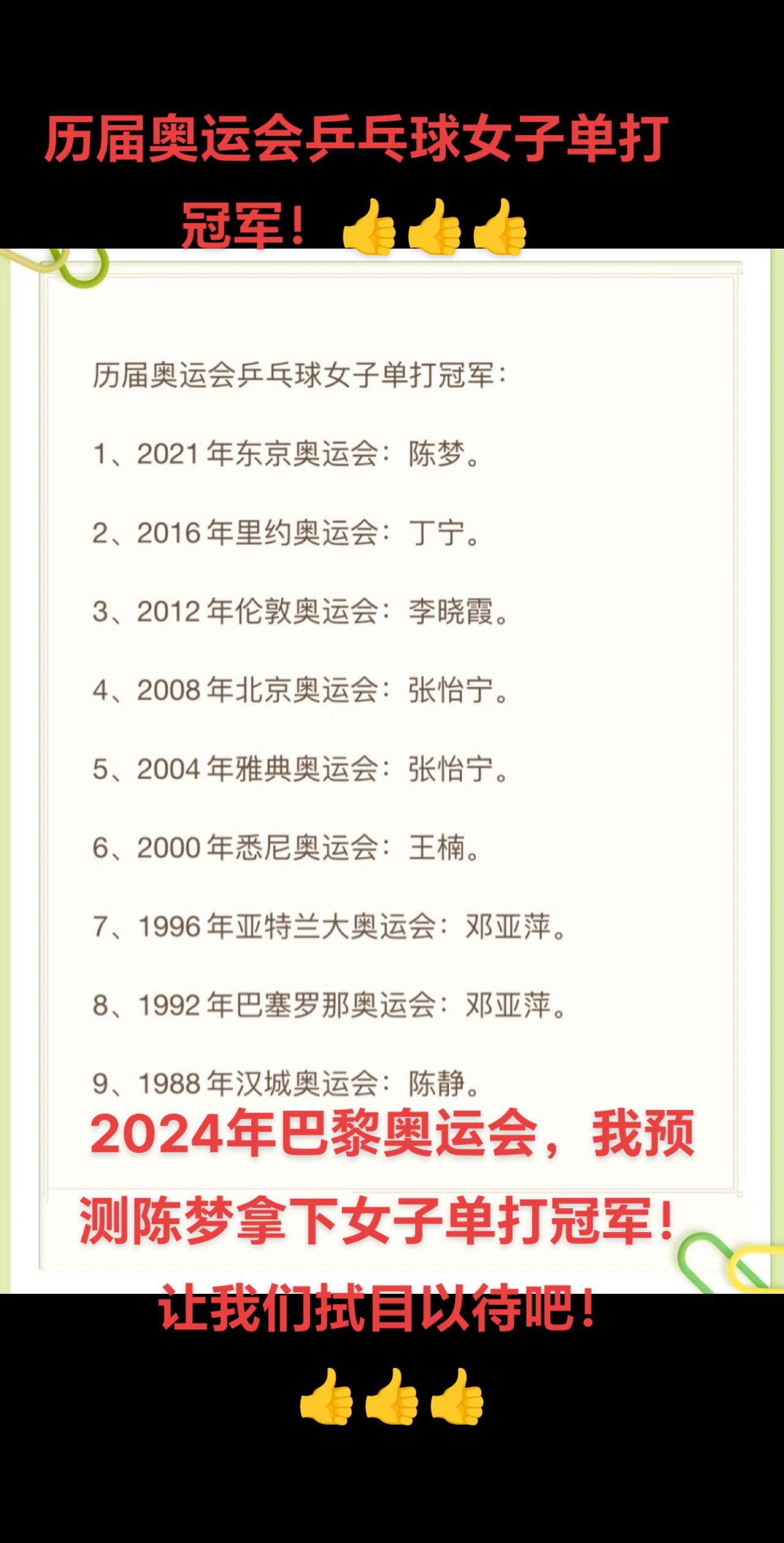 2024年巴黎奥运会，我预测乒乓球女单冠军是陈梦！明天就是陈梦跟孙颖莎...