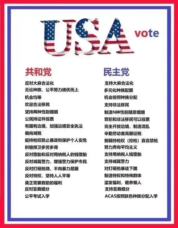驴象之争：美国民主共和两党在争什么😧