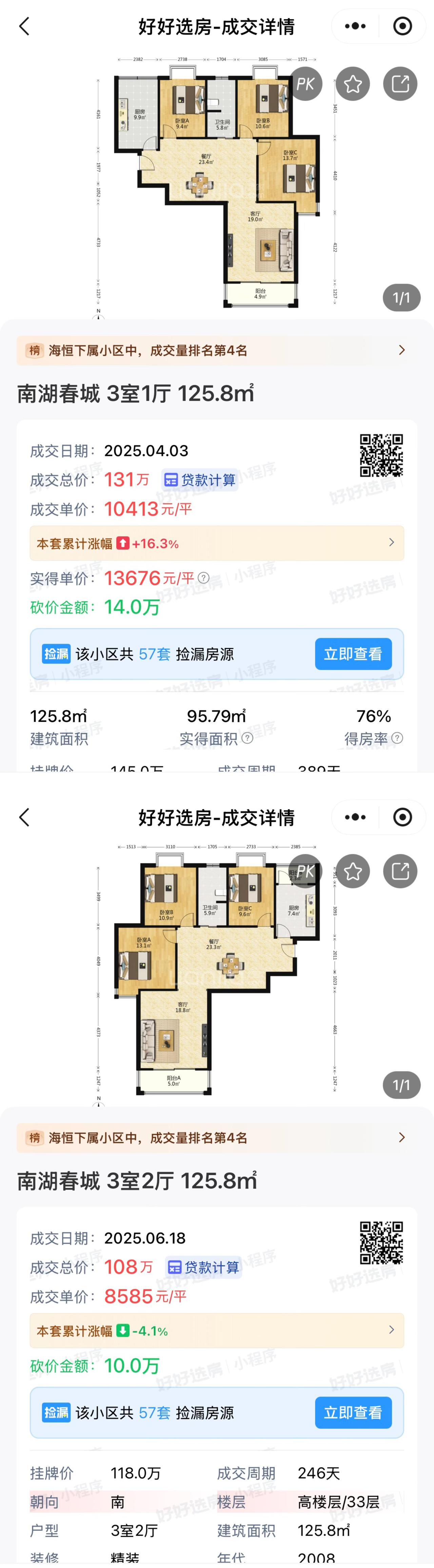 晚买2个月，少花23万元！
现在的二手房市场，动荡不定，
同样的户型，同样的小区
