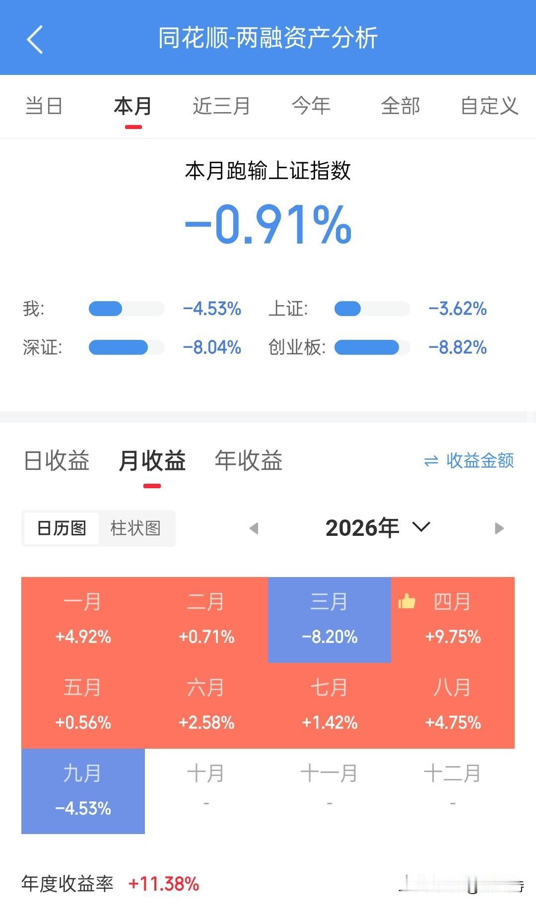9月亏的明明白白，没有一分钱不该亏，是该休息总结了！