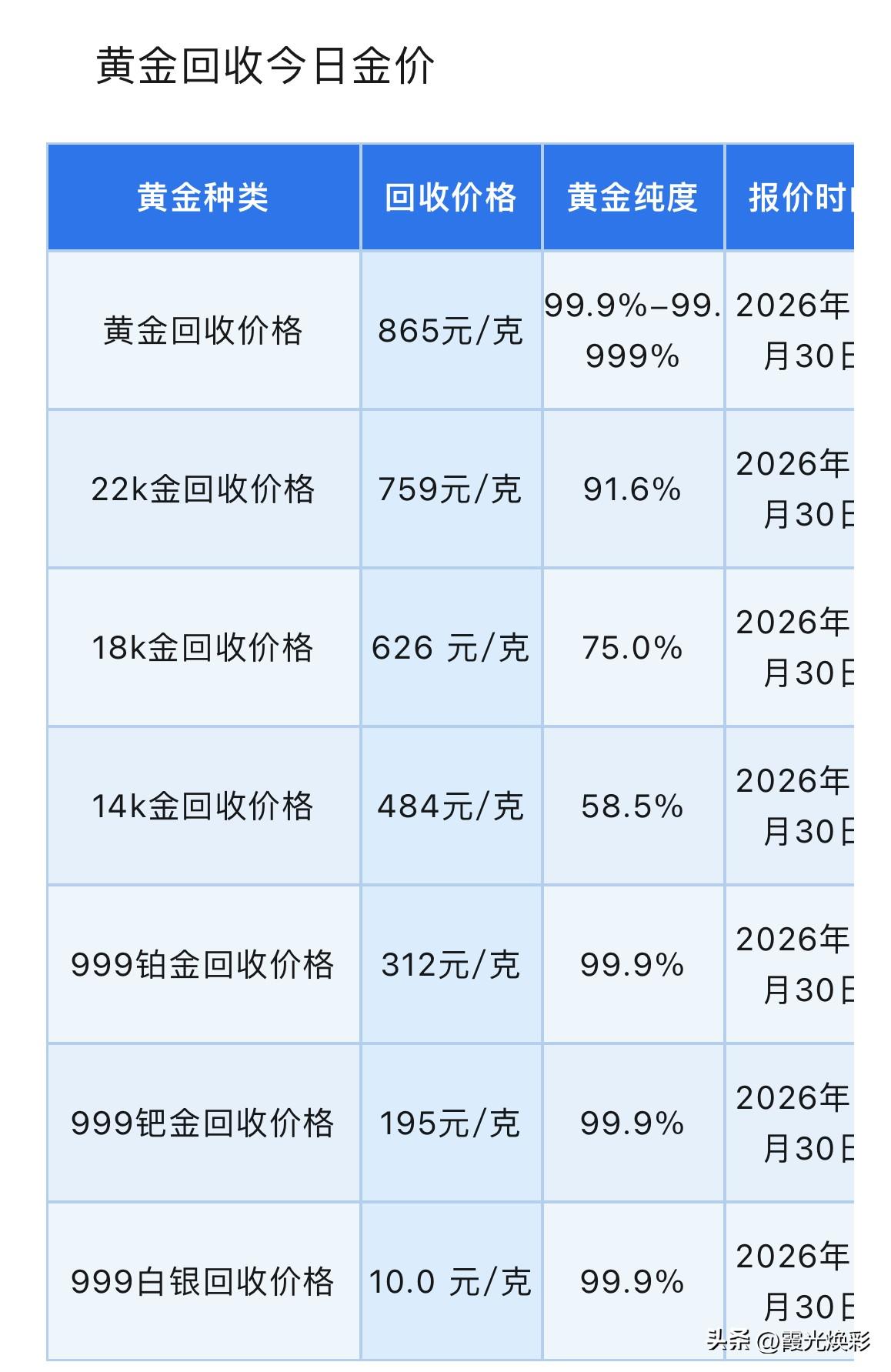 黄金再次失守4000美元！后期走势行情分析！以及黄金、铂金、钯金、白银回收报价多