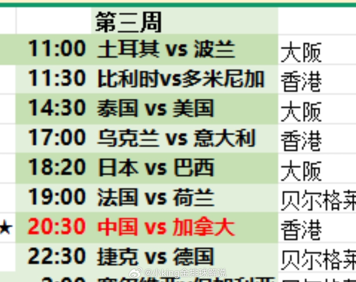 2026世界女排联赛 香港站首日看点中国vs加拿大 20.30土耳其vs波兰 1