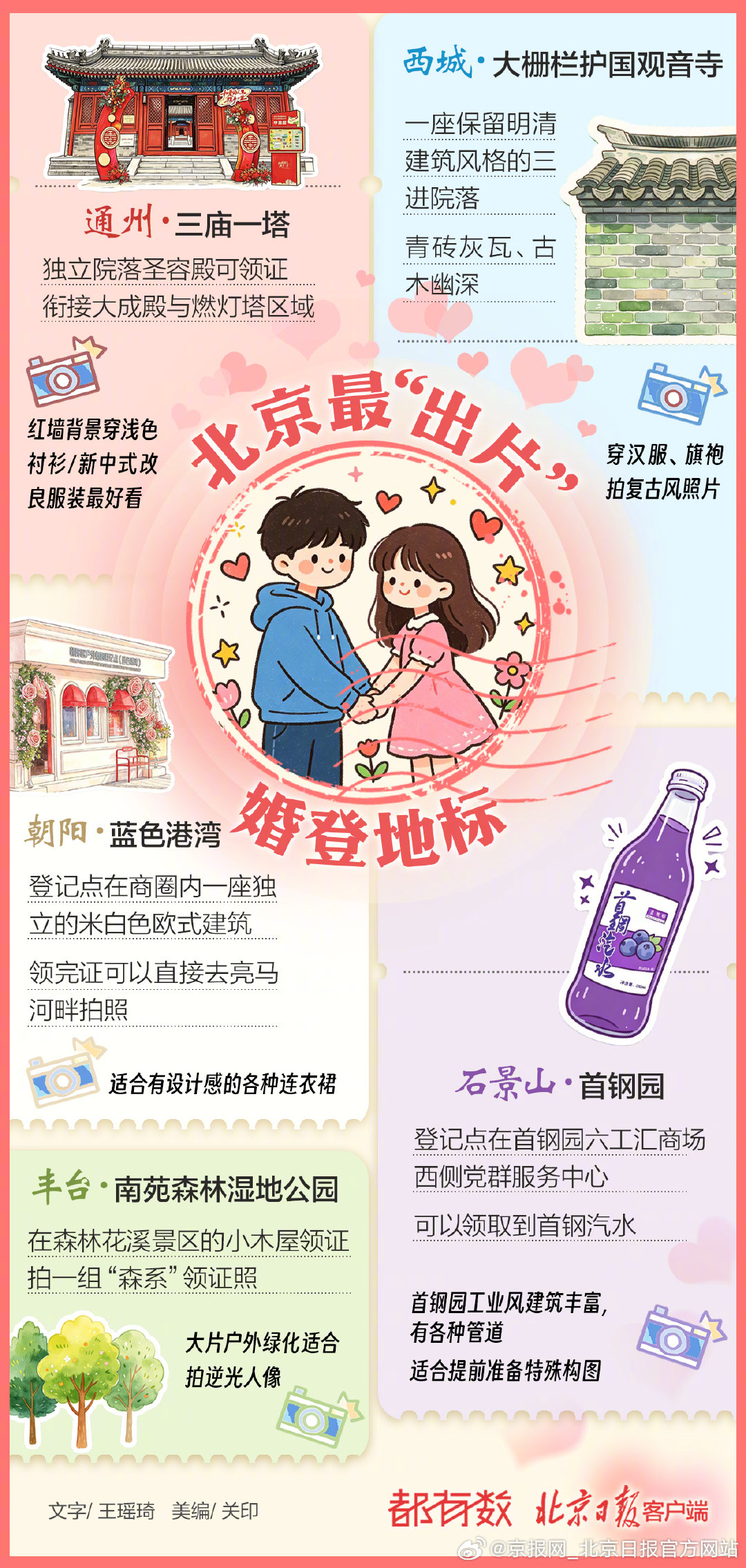 【#这些景区还是太懂领证仪式感了#】#北京最出片领证地标# 今天520，通州文化